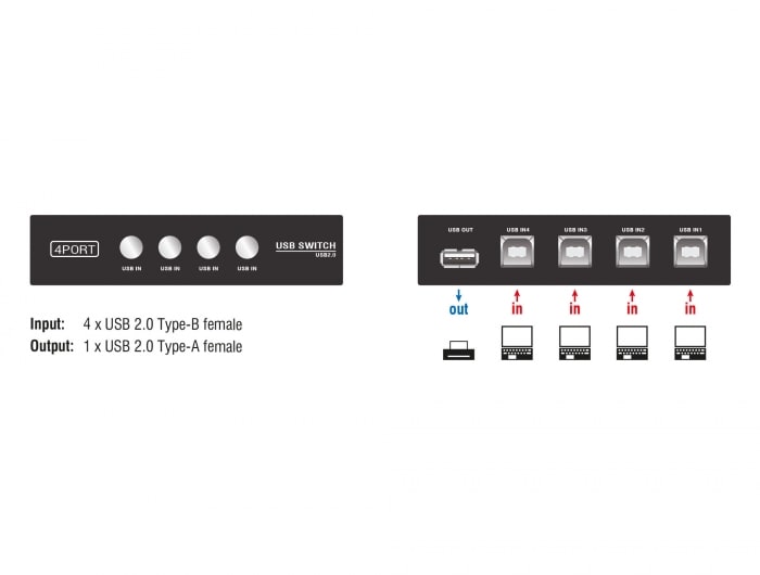 Delock manuel USB-switch 4-port / USB-switch til fire computere