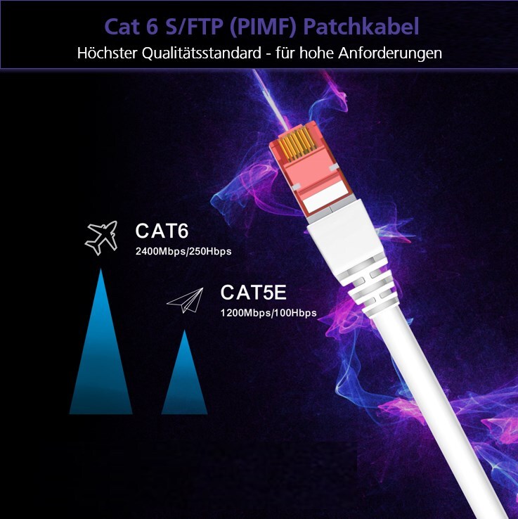 helos patchkabel Cat 6 S/FTP RJ45 sort 0,5 m AWG27/7 LSZH GHMT