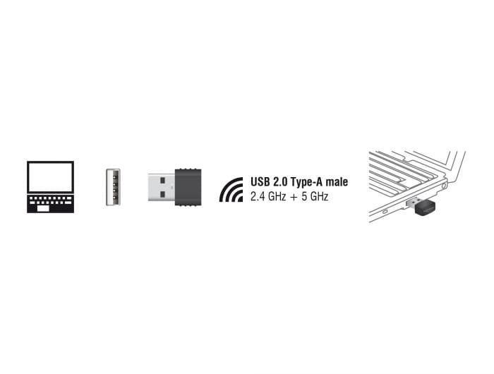 Delock WLAN USB 2.0 Stick Nano Dualband 2,4/5 GHz WLAN AC 433