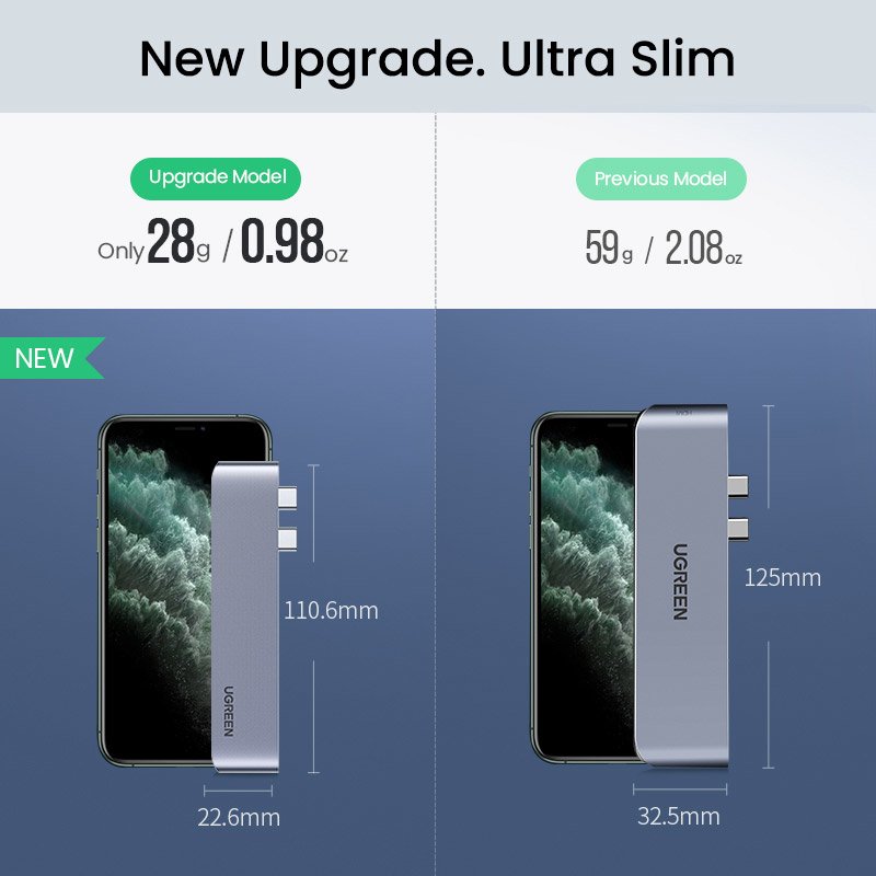 HUB Ugreen 60559 2x USB-C/USB-C PD (TB3, 100W, 4K 60Hz, 10Gbps) HDMI 4K 30Hz Grå